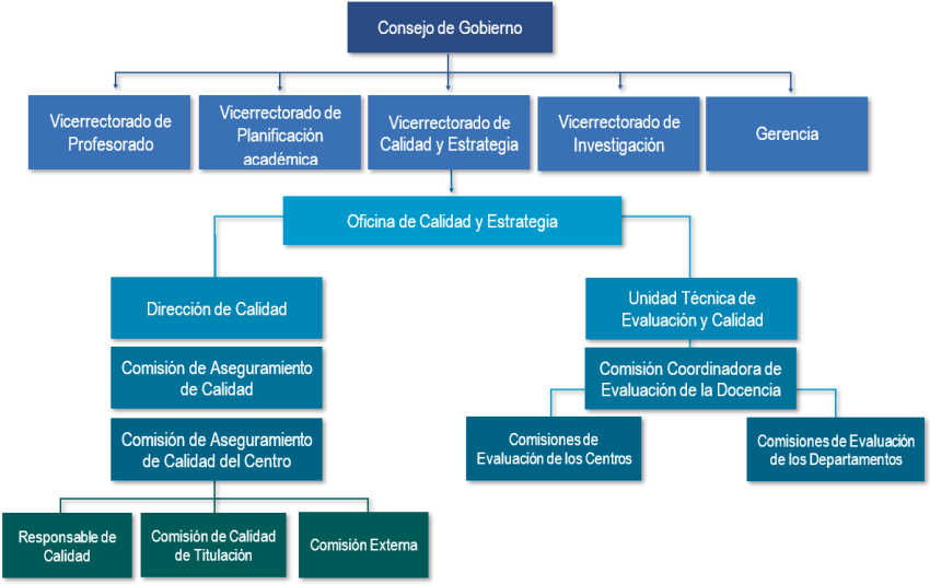 Estructura UEx.png