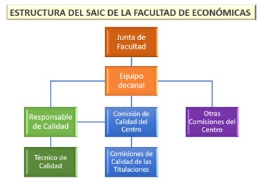 estructuraSAICFCEE.jpg