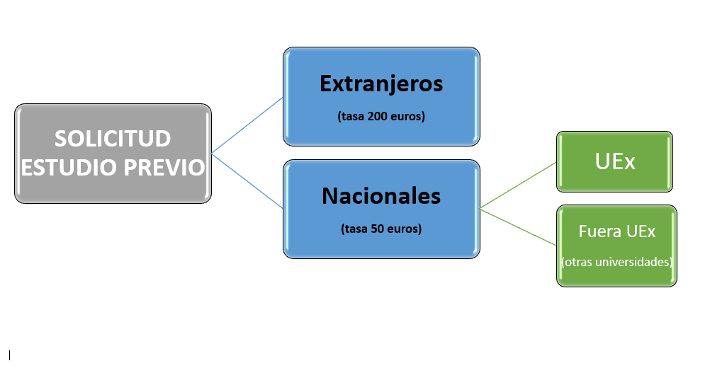 estudio previo reconocimiento de creditos